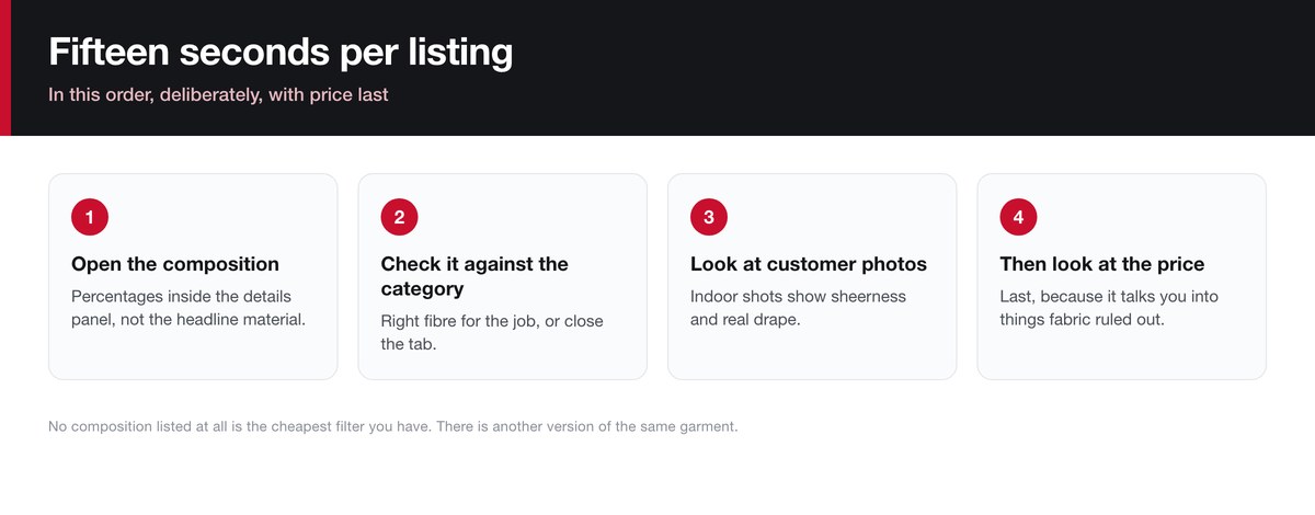 A fifteen second routine for checking a fast fashion listing
