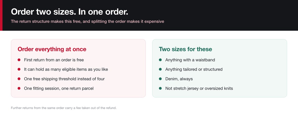 Why ordering two sizes in one SHEIN order costs nothing extra