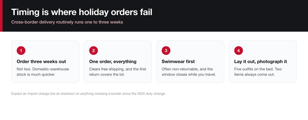 Timing rules for ordering a holiday wardrobe before travelling