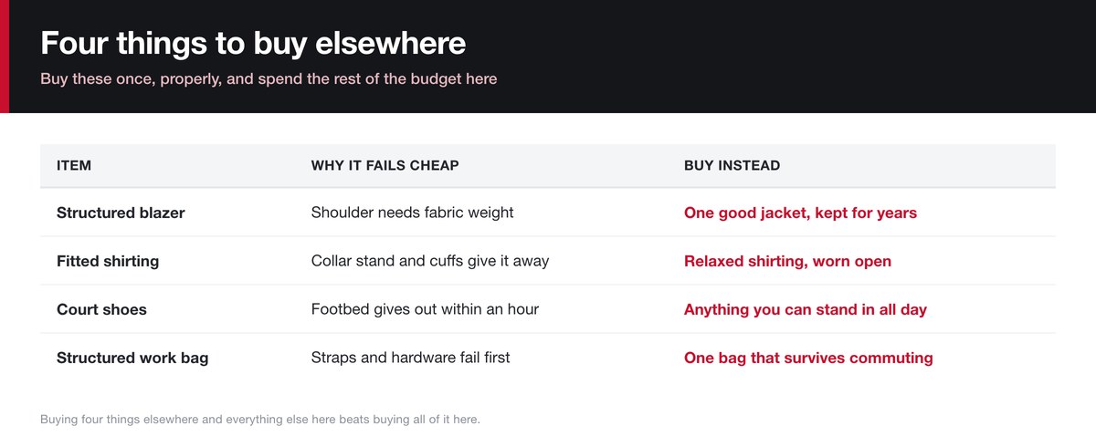 What to buy elsewhere instead of from fast fashion for the office